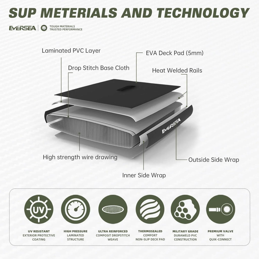 10ft All-Around Inflatable SUP Board - Dual PVC Layer & Non-Slip EVA Deck, Complete with SUP Accessories for Youth & Adults