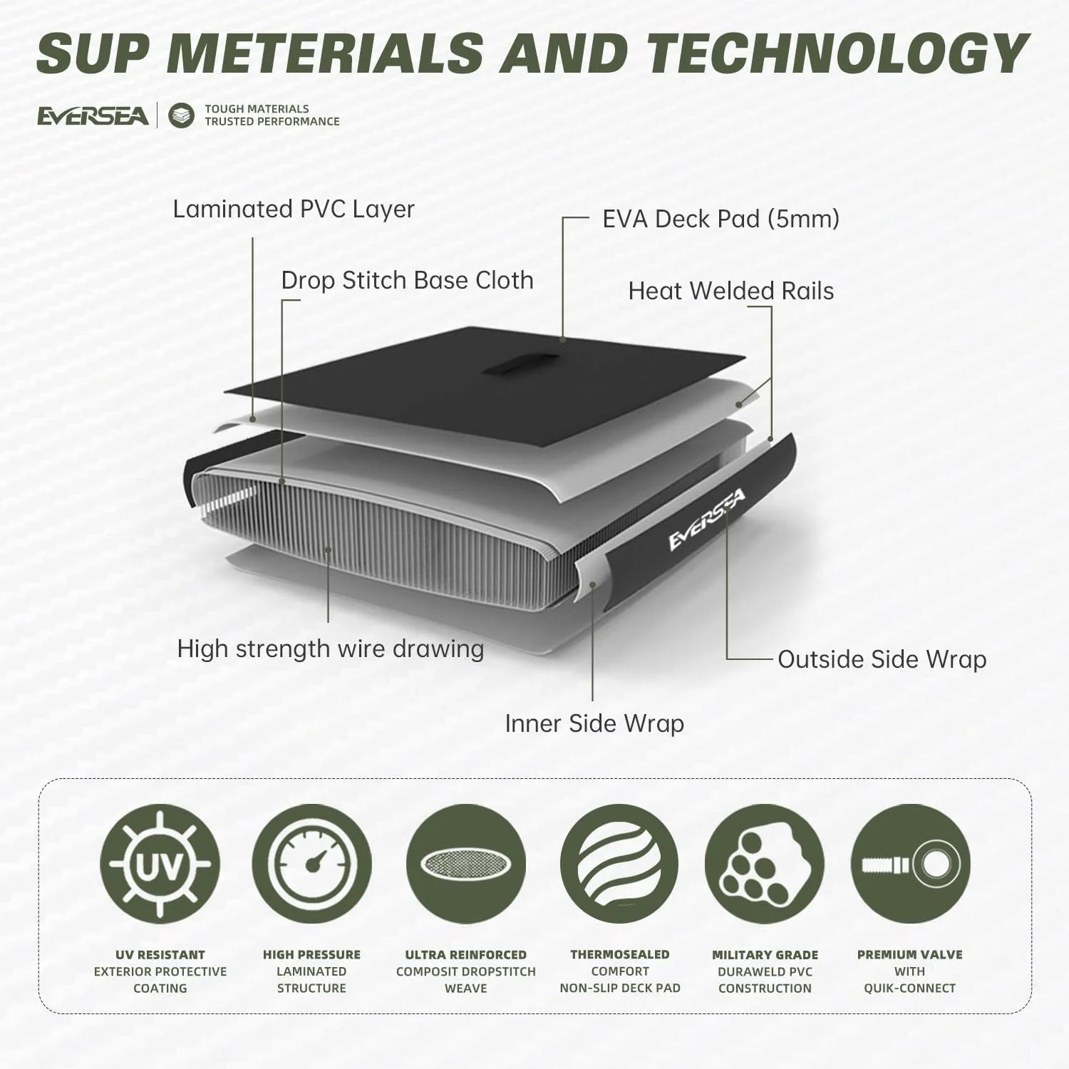 10ft All-Around Inflatable SUP Board - Dual PVC Layer & Non-Slip EVA Deck, Complete with SUP Accessories for Youth & Adults