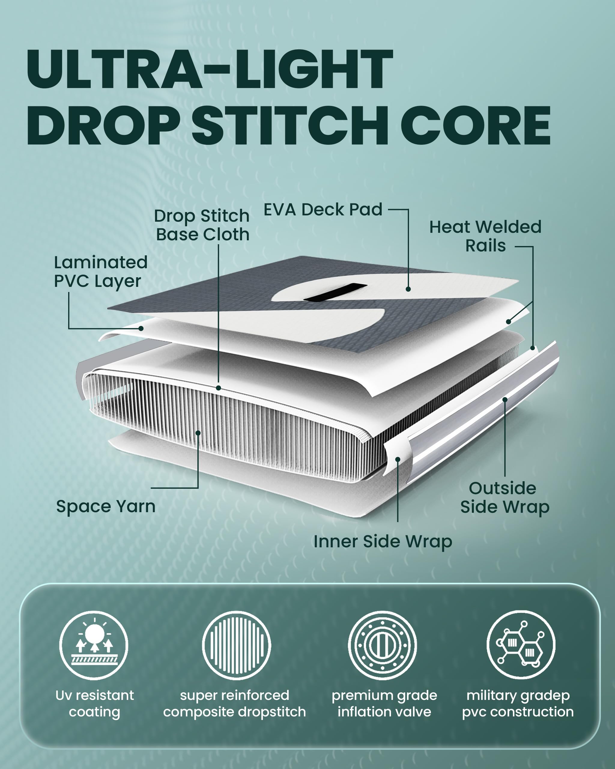 EGGORY 10'8"x32"x6" Inflatable SUP Board - Wide Stable Anti-Slip Deck with Premium Accessories for Youth & Adults