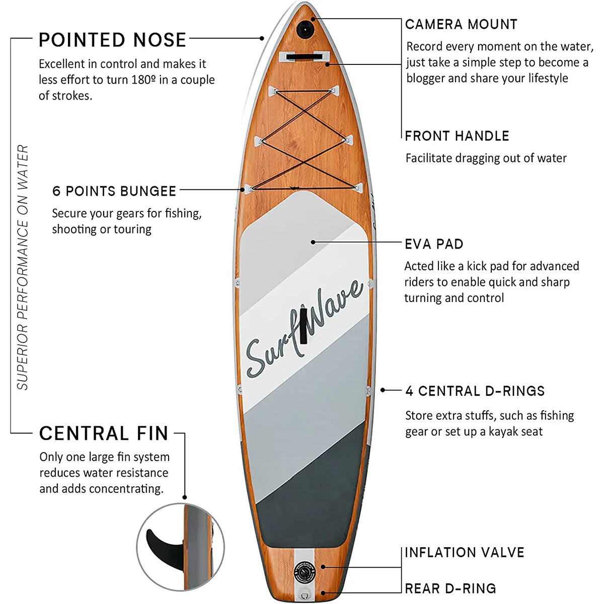 Wood Grain Design SUP Board ,Stand-Up Paddle Board 11ft Eco-Friendly inflatable stand up Paddle Board for Yoga & Fishing - Ultra-Stable, Includes Pump & Waterproof Bag